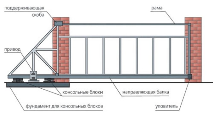 Студія євроремонту Квадрат +, Полтава: Ворота, виготовлення, встановлення