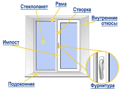 Студія євроремонту Квадрат +, Полтава: Ремонт та встановлення вікон
